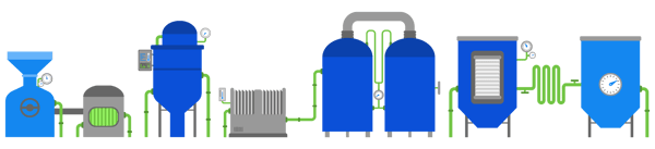 optimizing batch processes