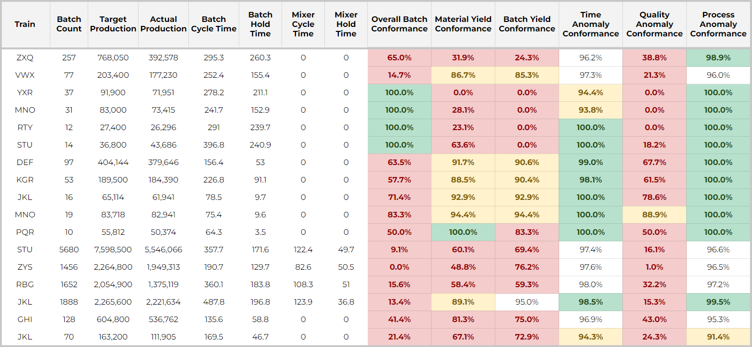 20230801_Metrics Summary Table