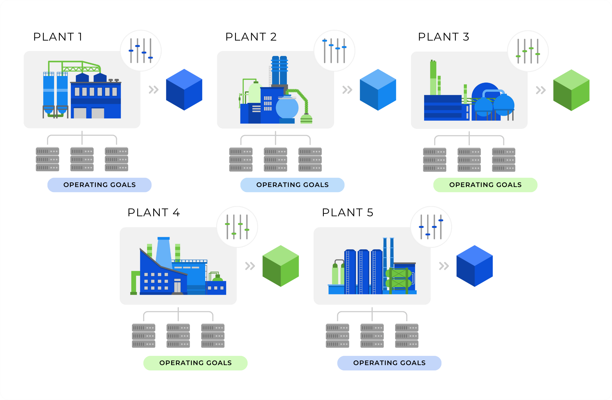 Multi-Plant Operations