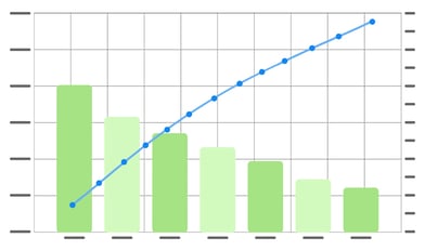 Pareto