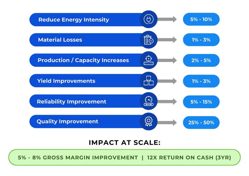 Realize 12x ROI (infographic)