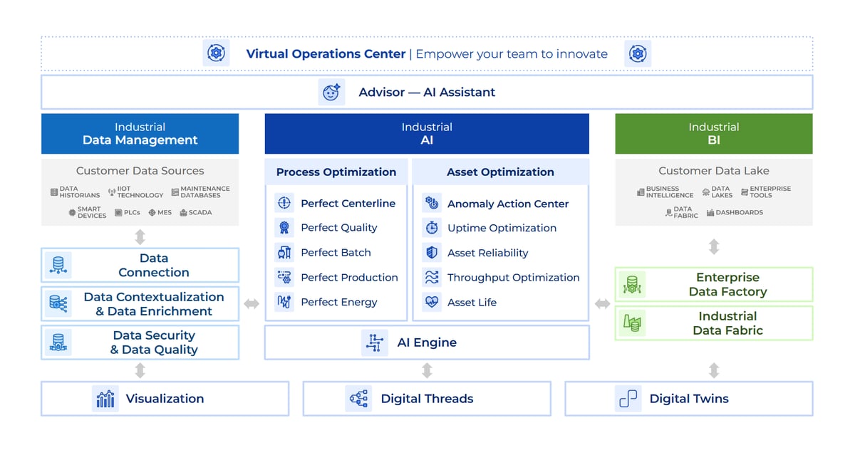 2026 TwinThread Architecture 2026 TwinThread Architecture