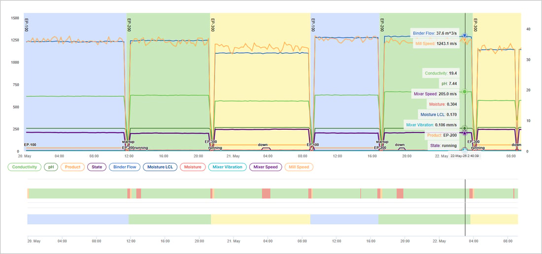 Data Contextualization Example-Figure 1