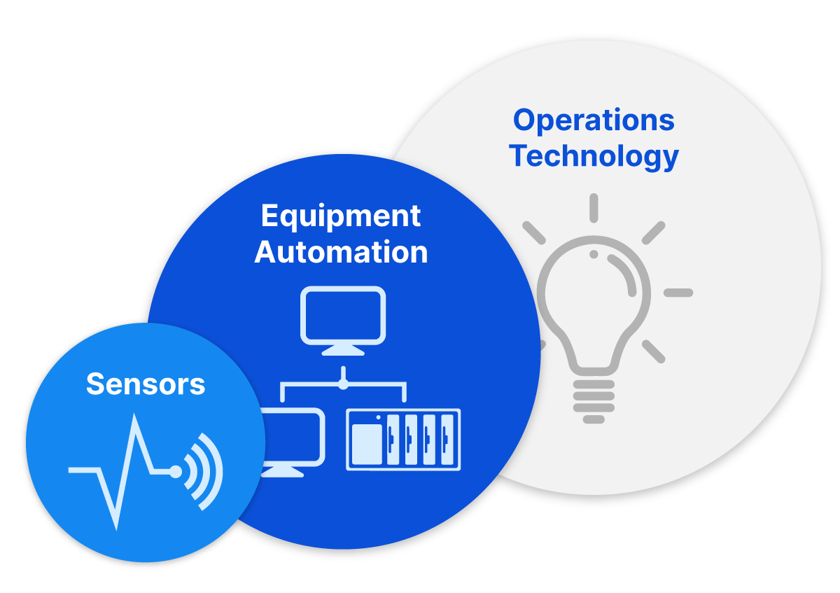 Gain advanced warning and improve equipment efficiency by solving for customer quality, customer production, downtime, and component reliability problems. Gain advanced warning and improve equipment efficiency by solving for customer quality, customer production, downtime, and component reliability problems.