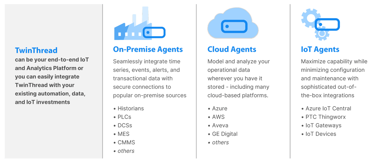 No matter how you gather your plant data - whether it be via On-Premise Agents, Clouds Agents, or IoT Agents - TwinThread is your end-to-end IoT and Analytics Platform. No matter how you gather your plant data - whether it be via On-Premise Agents, Clouds Agents, or IoT Agents - TwinThread is your end-to-end IoT and Analytics Platform.
