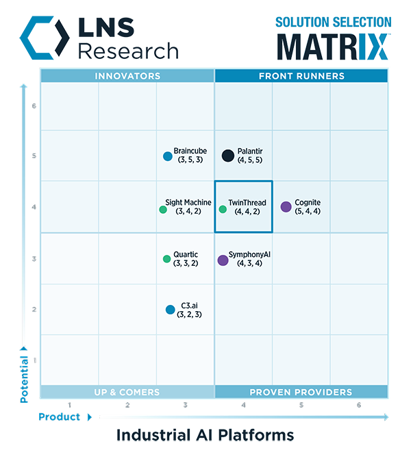 LNS Research Industrial AI SSM 2026-Matrix-600px