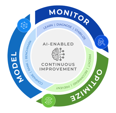 AI Enabled Continuous Improvement Cycle (infographic)