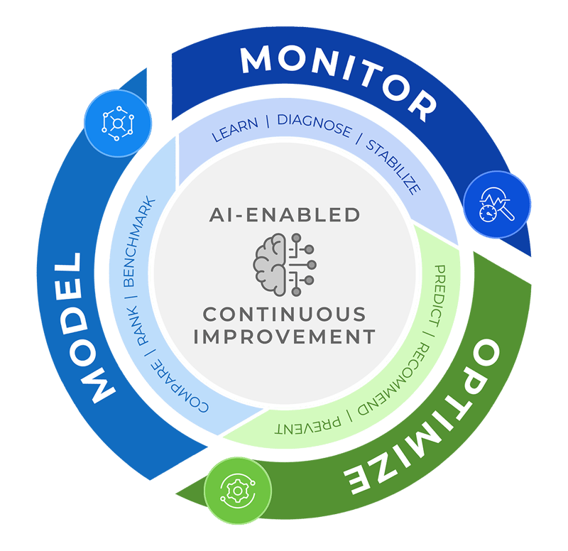 Optimize Data Model Partner in Industrial Digital Transformation | TwinThread