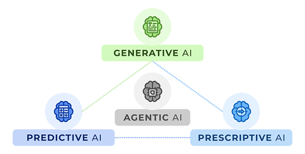TwinThread Industrial AI Triad-800px