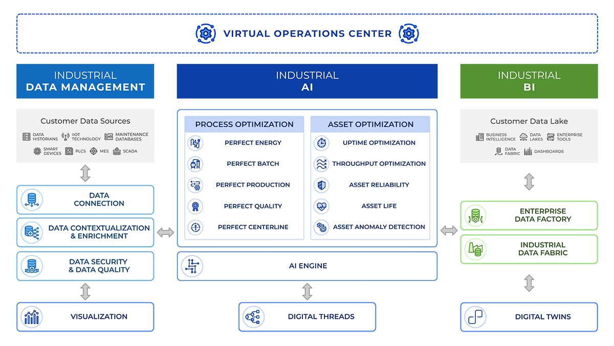 TwinThread Marketecture Diagram_1200px