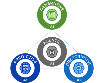 TT Platform-AI Engine TT Platform-AI Engine