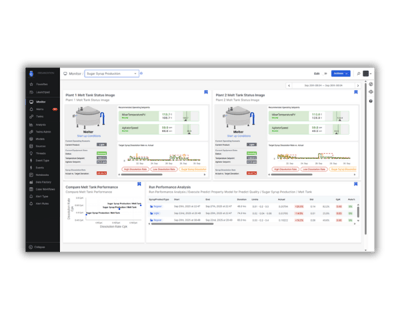 TT Platform-Dashboard Monitoring TT Platform-Dashboard Monitoring