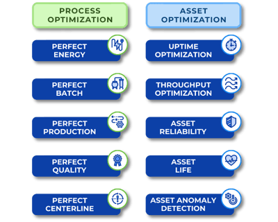 TT Platform-Pre-Built Solutions TT Platform-Pre-Built Solutions
