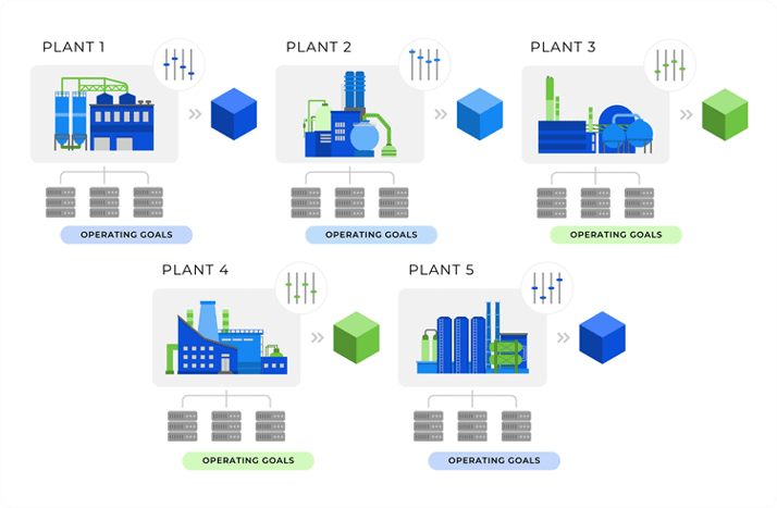 typical multi-plant manufacturing model