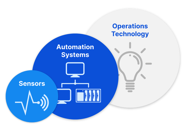 Gain advanced warning and improve plant efficiency by solving for quality, production, downtime, and asset reliability problems. Gain advanced warning and improve plant efficiency by solving for quality, production, downtime, and asset reliability problems.