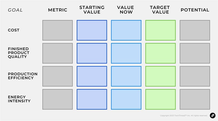 maufacturing executive scorecard