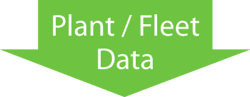 Plant / Fleet Data