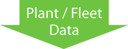 Plant / Fleet Data Plant / Fleet Data