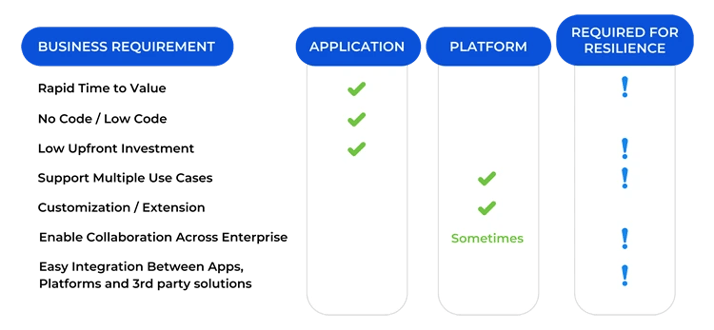 point solutions TwinThread offers