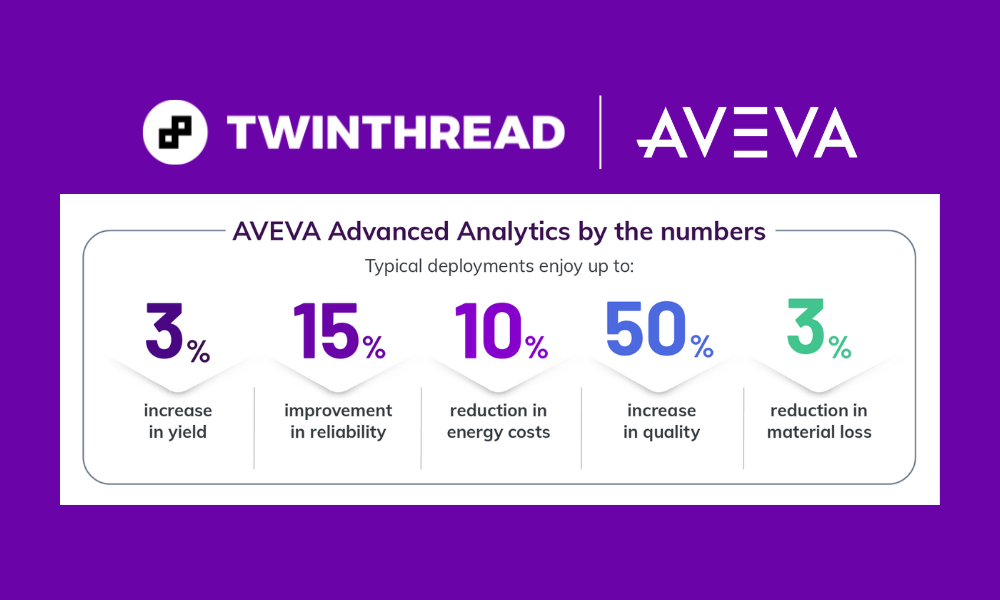 20250924 AVEVA-TwinThread