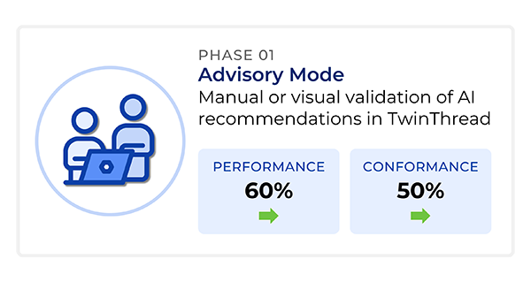 Phased AI 1-Advisory Mode