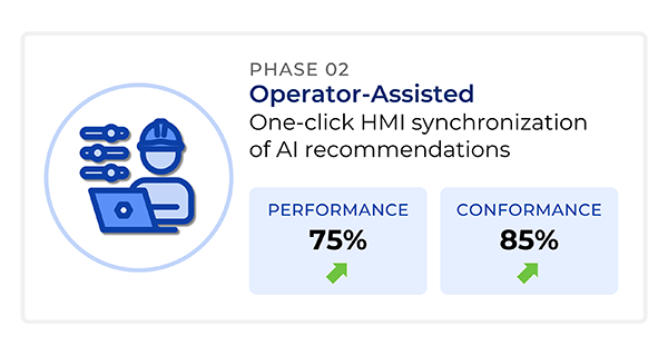 Phased AI 2-Operator-Assisted