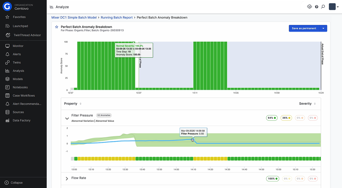 Perfect Batch Solution Anomaly Breakdown