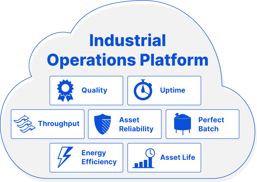 TwinThread Industrial Operations Platform